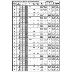 ROBUR 8091 Pendente per sollevamento catena a 1 braccio grado 8