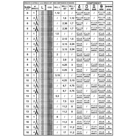 ROBUR 8091 Pendente per sollevamento catena a 1 braccio grado 8