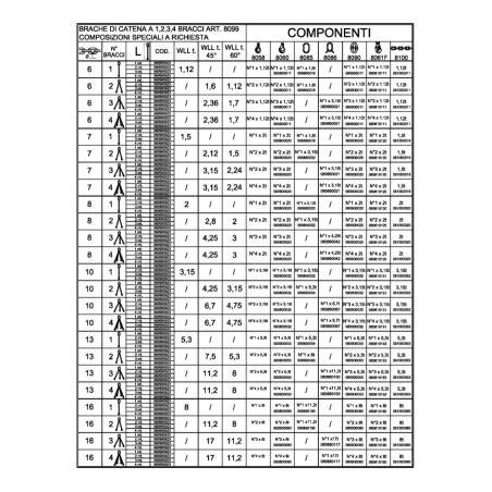 ROBUR 8094 Pendente per sollevamento catena a 4 bracci grado 8