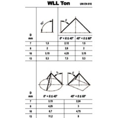 ROBUR 8100 Catene per sollevamento, acciaio legato ad alta resistenza grado 8