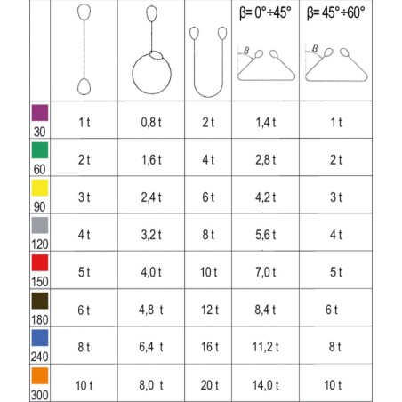 ROBUR 8158 Braca per sollevamento 5t rosso nastro piatto a due strati, asole rinforzate, poliestere alta tenacità (PES)