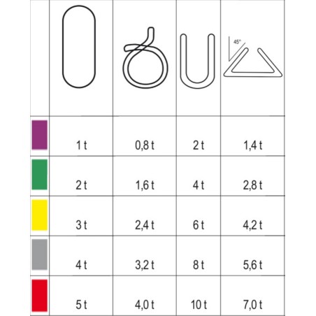 ROBUR 8173 Braca per sollevamento 2t nastro ad anello continuo, verde tessuto in poliestere ad alta tenacità (PES)